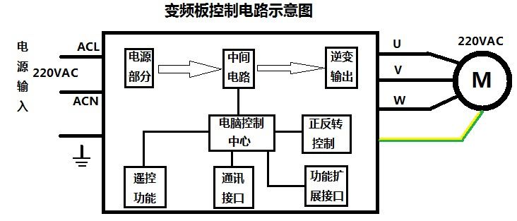 刷新國產(chǎn)變頻模塊競爭力，深圳復(fù)興偉業(yè)革新變頻模塊標準