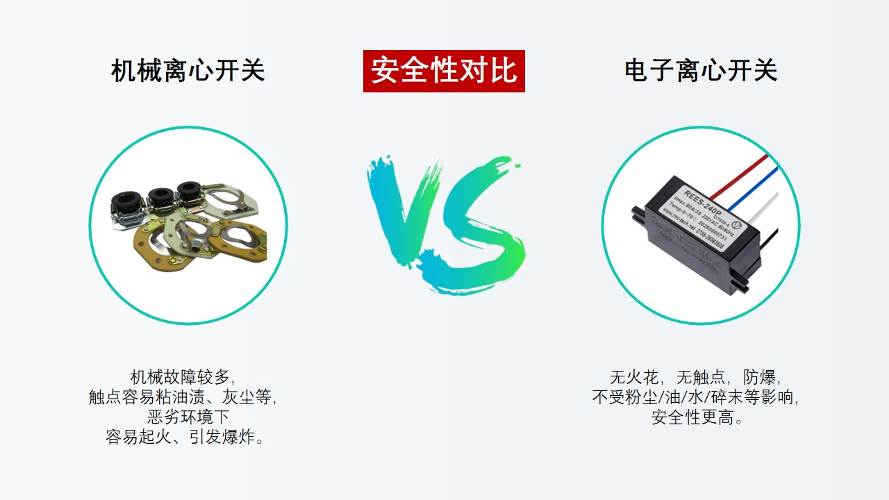電子離心開關(guān)替代離心開關(guān)是大勢所趨，勢不可擋！