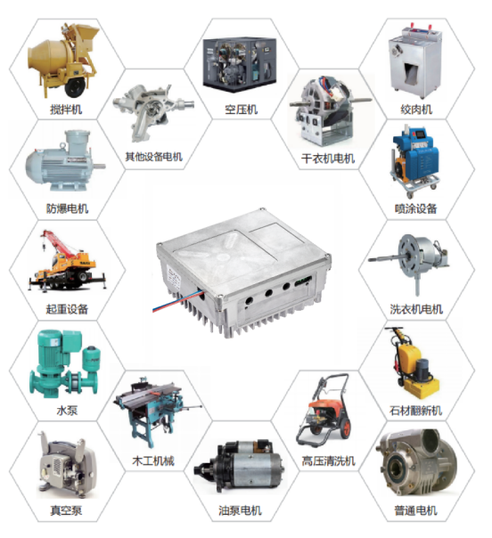 復(fù)興偉業(yè)升級(jí)風(fēng)機(jī)專用變頻器，開啟全球小尺寸變頻模塊新時(shí)代