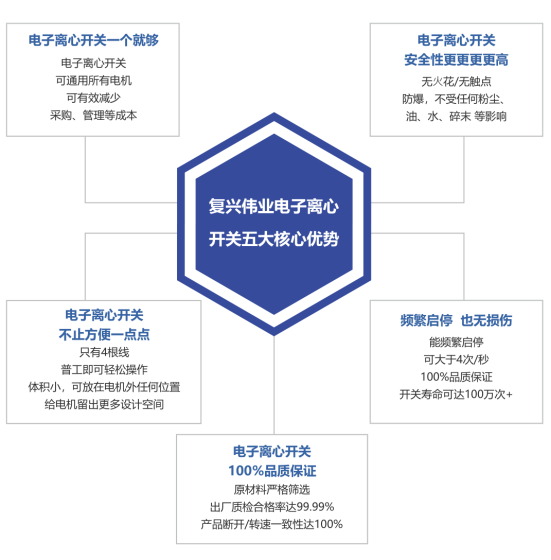 2023年泵行業(yè)前景如何？復(fù)興偉業(yè)電機智控四大方案助行業(yè)“狂飆”發(fā)展！