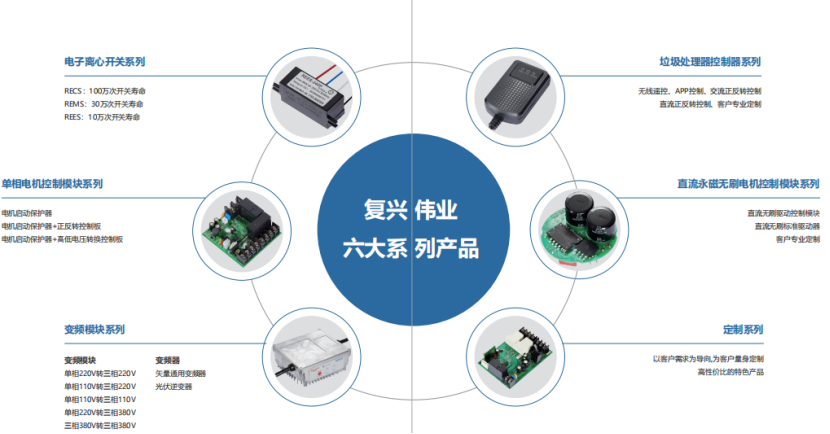 復(fù)興偉業(yè)電機(jī)智能控制解決方案，憑什么成為500強(qiáng)企業(yè)共同選擇?